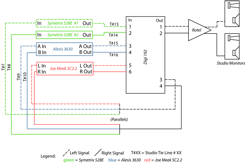 Diagram of signal flow for simultainious recording of compressors